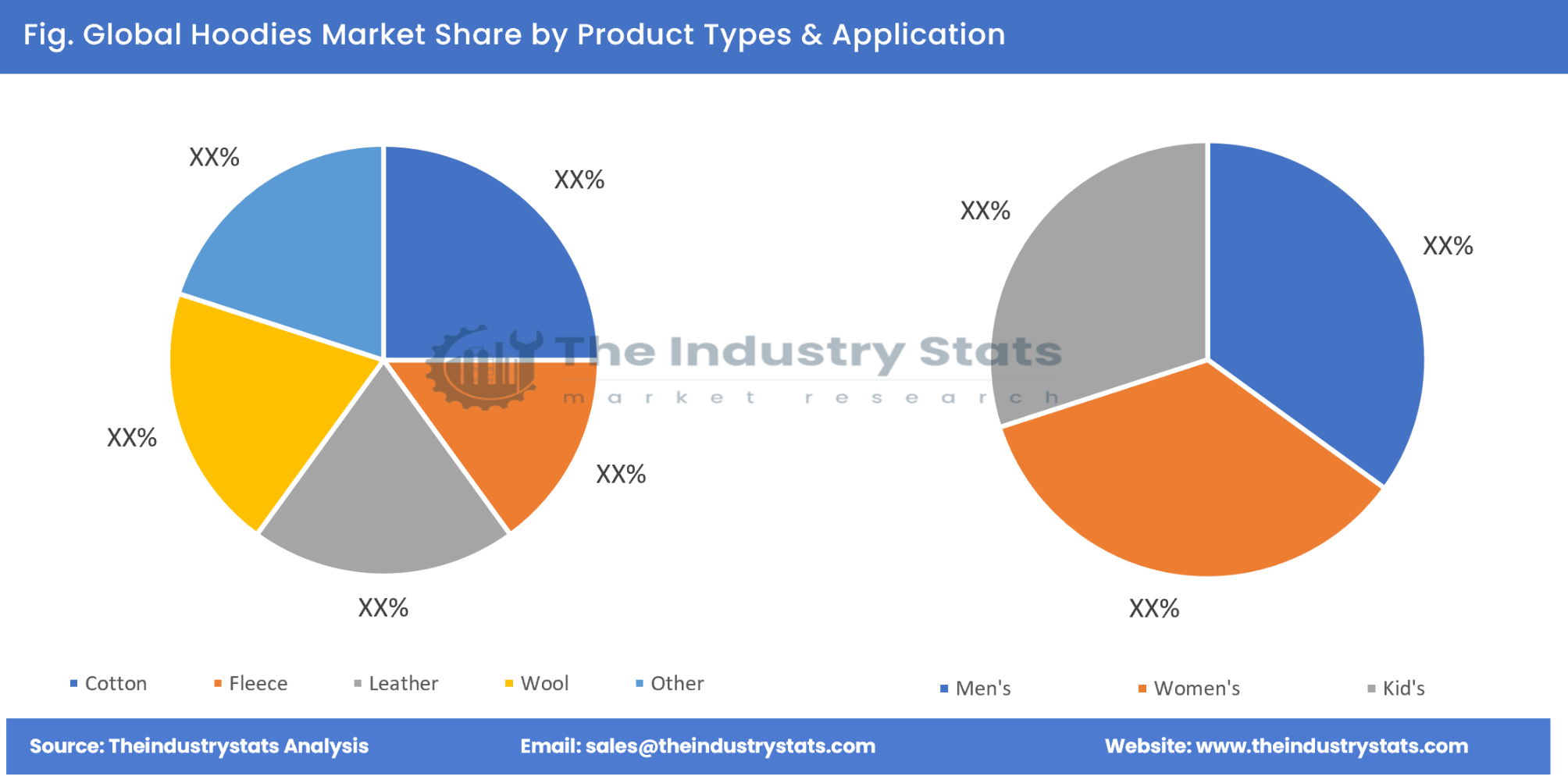 Hoodies Share by Product Types & Application